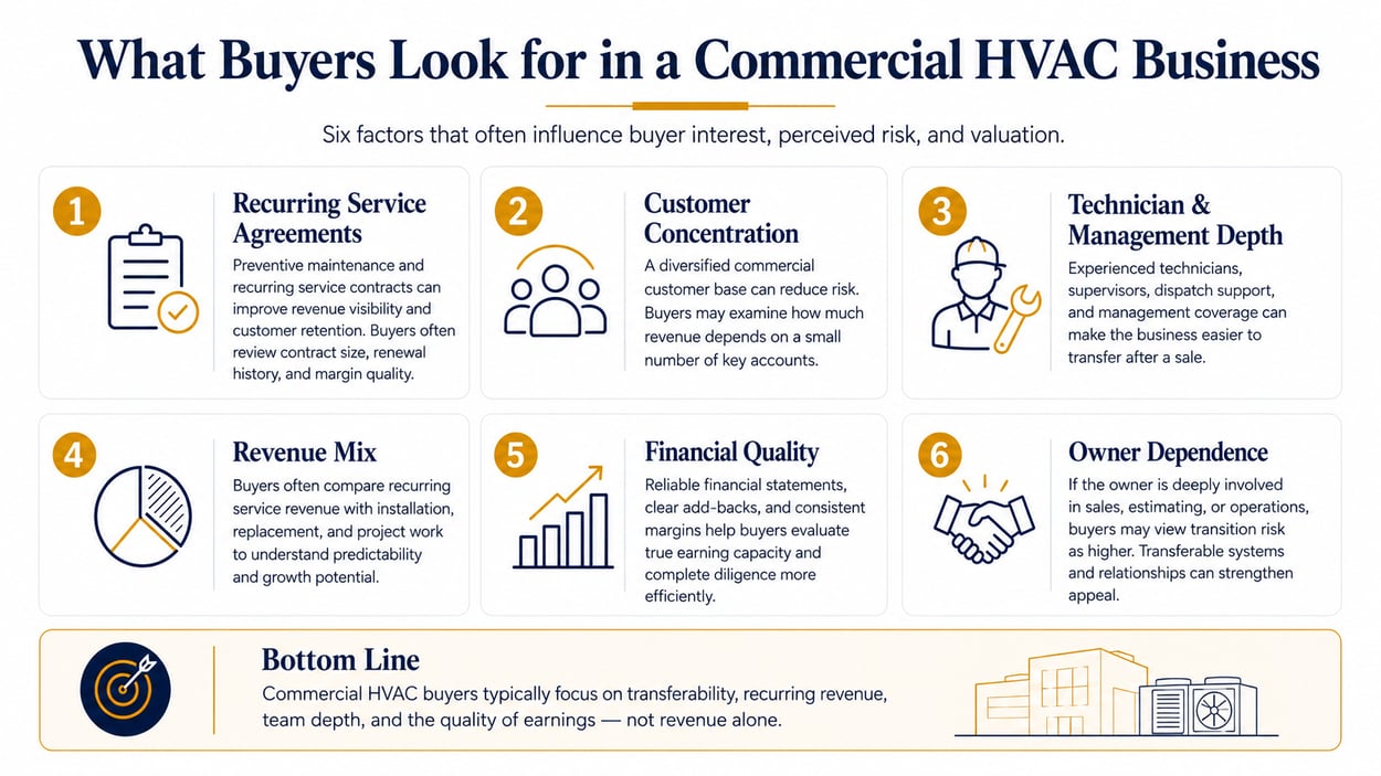 What buyers look for in a commercial HVAC company