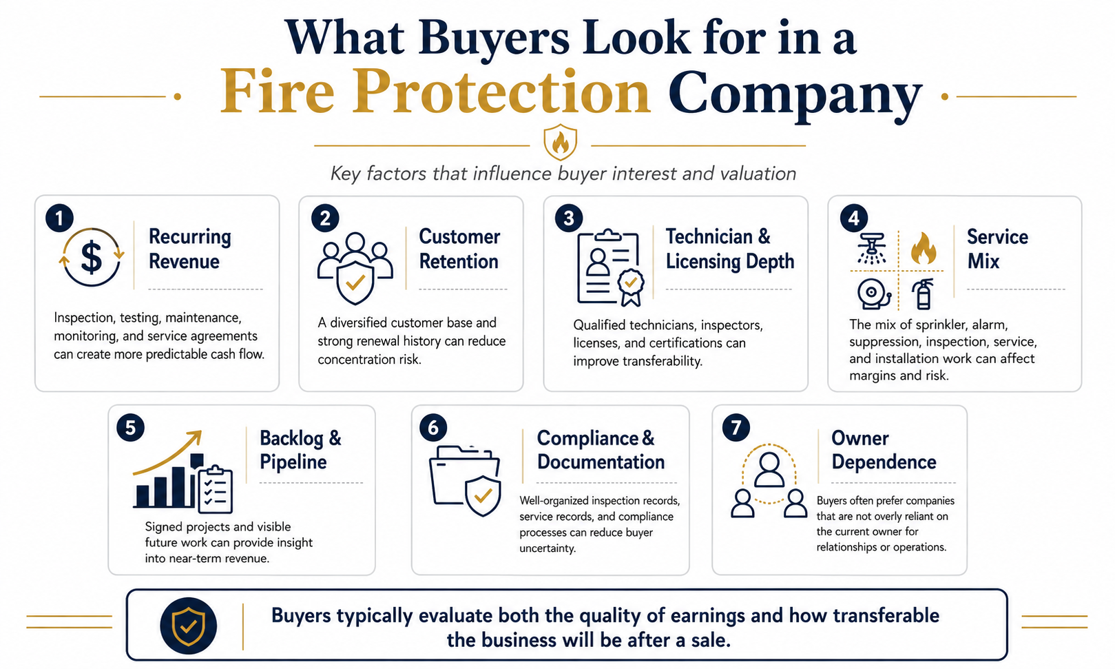 Fire Protection Business Brokerage