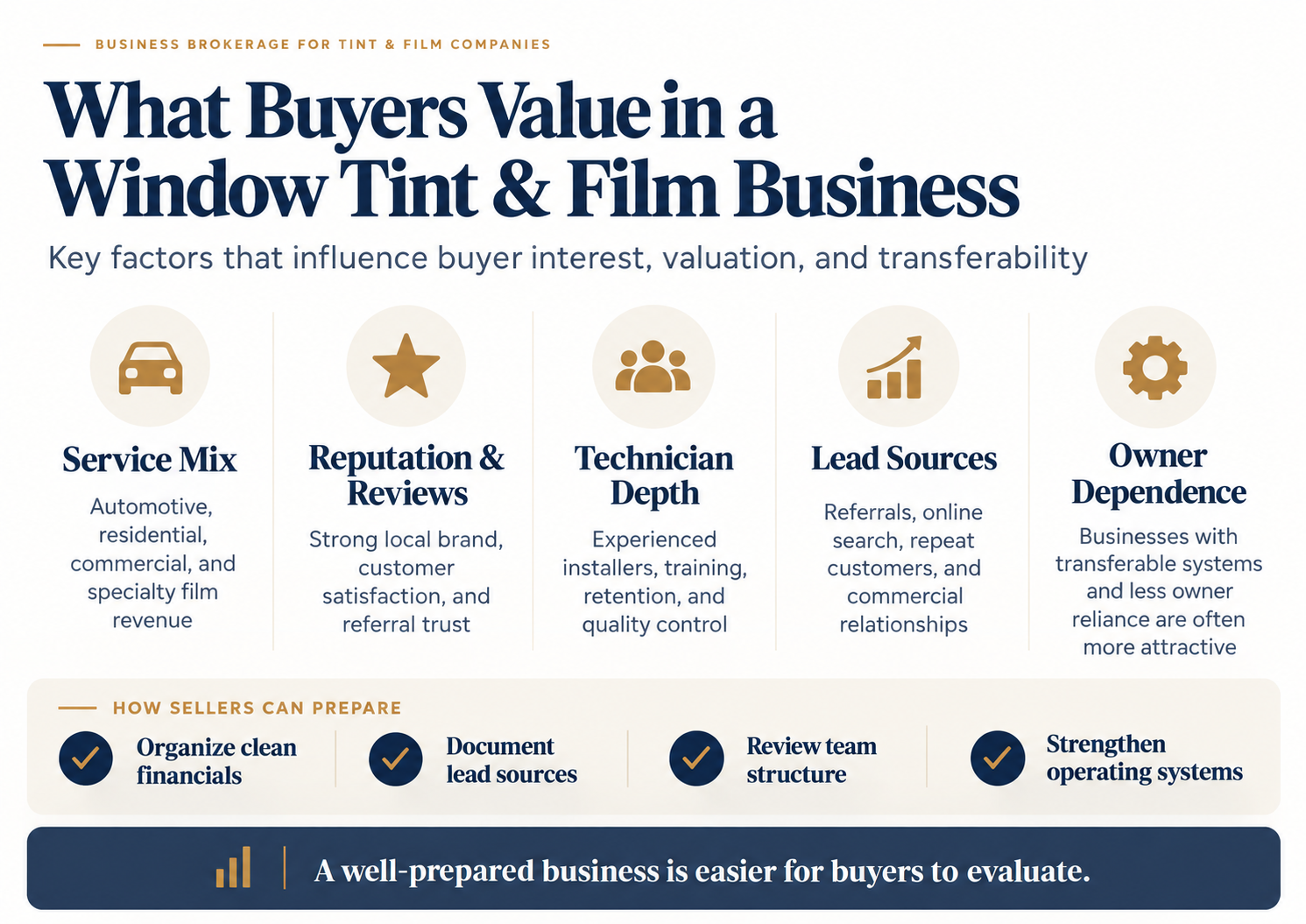What Buyers Value in Tint Businesses