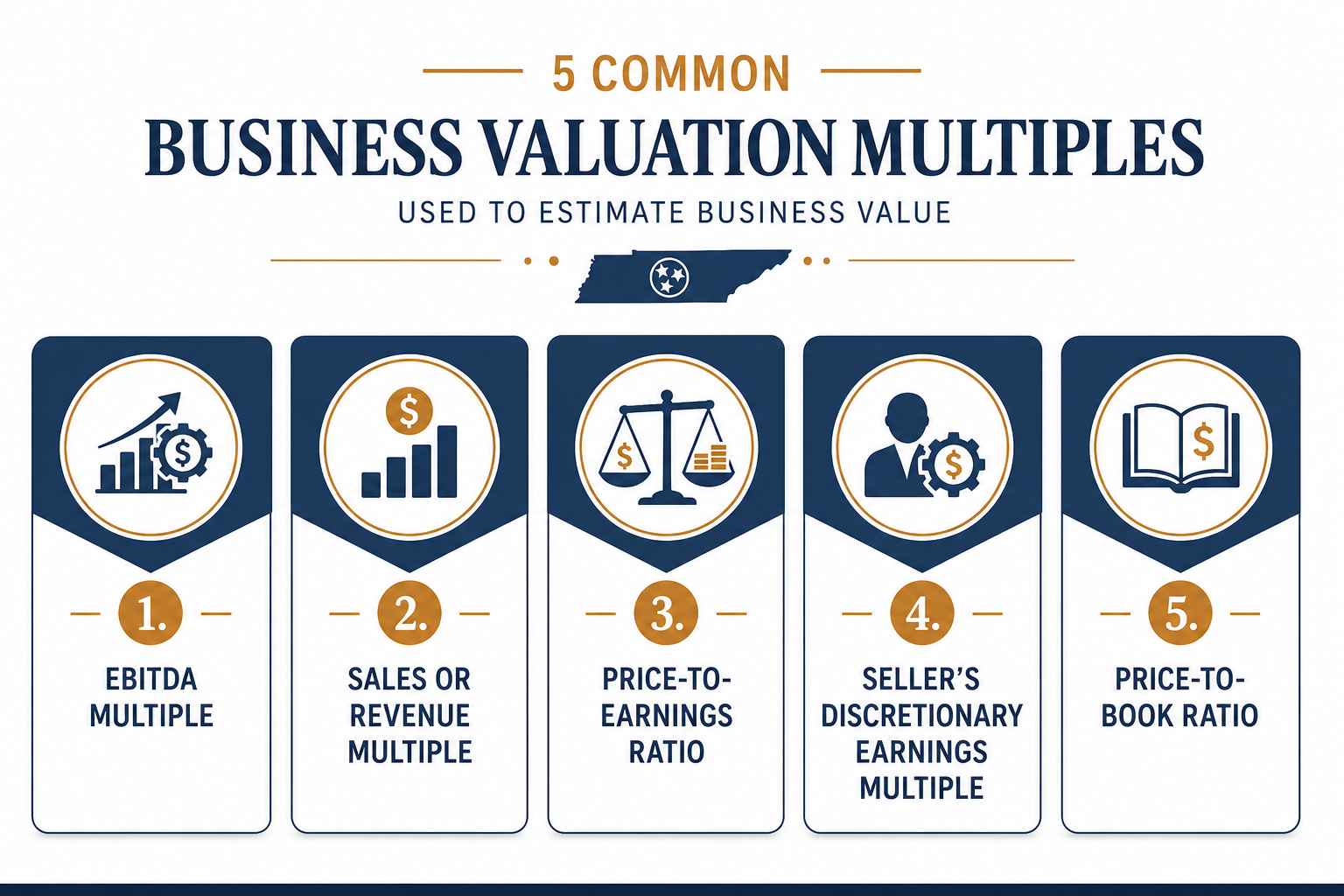 5 Common Business Valuation Multiples - UPDATED