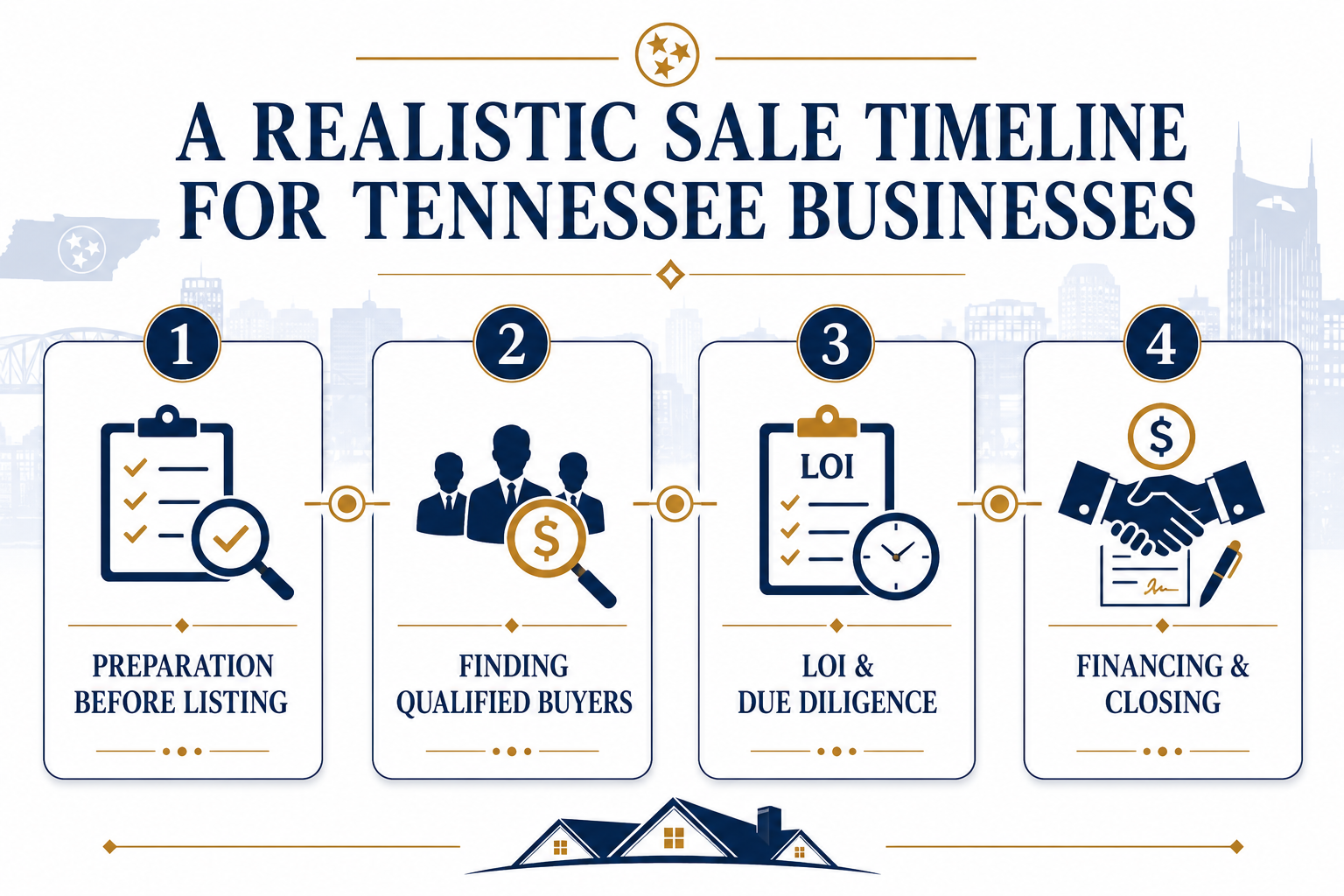 A Realistic Sale Timeline for Tennessee Businesses - UPDATED