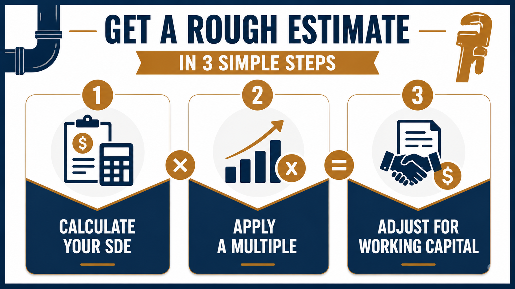 Calculate a Rough Number—Then Let a Real Valuation Do the Heavy Lifting