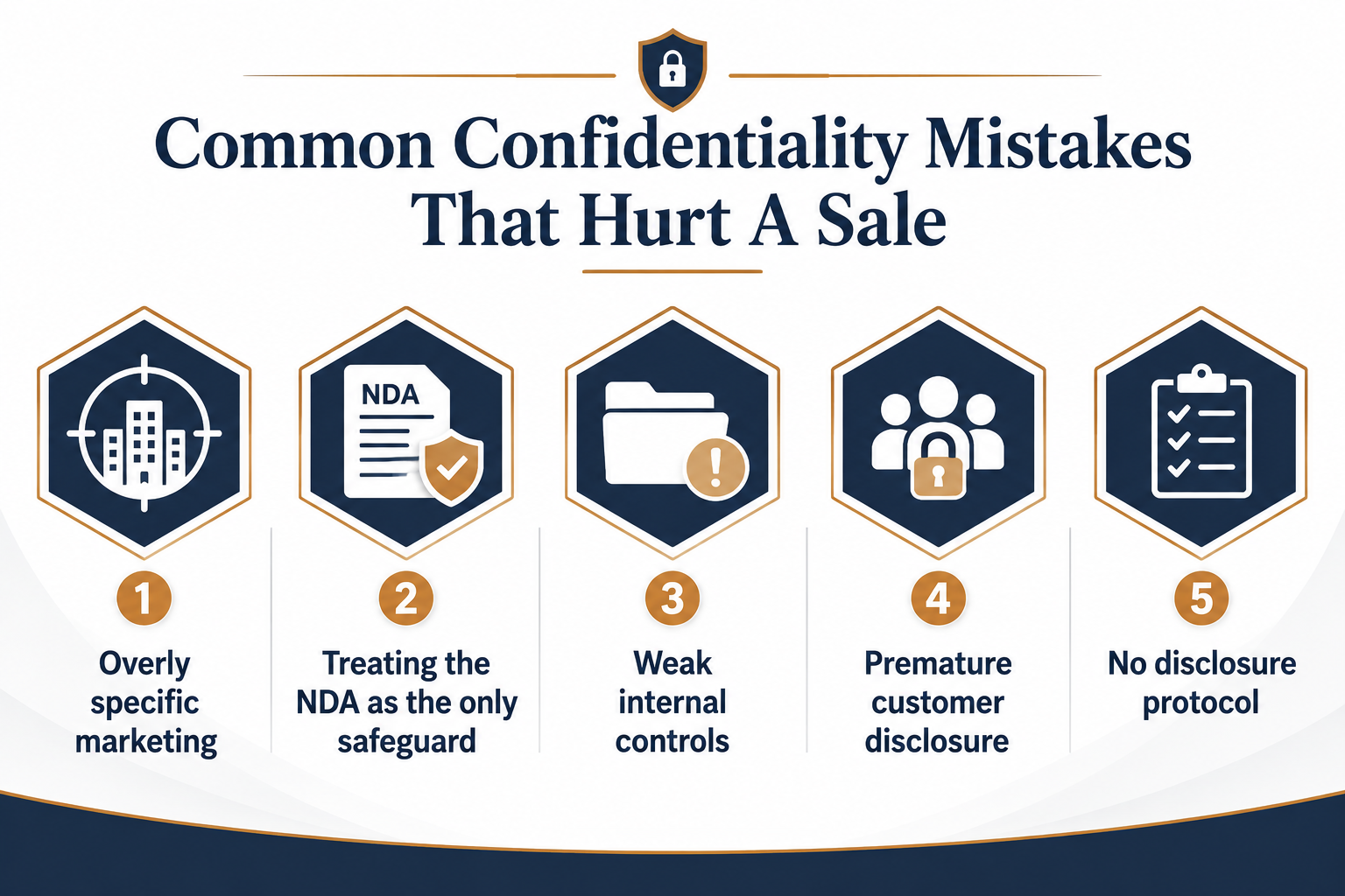 Common Confidentiality Mistakes That Hurt A Sale - UPDATED