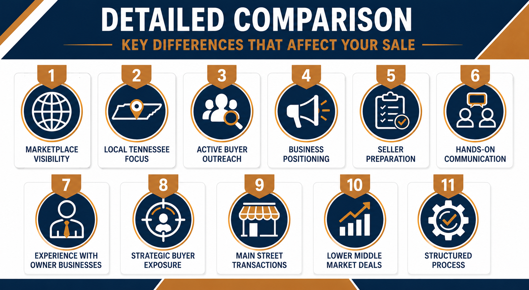 Detailed Comparison - Key Differences That Affect Your Sale