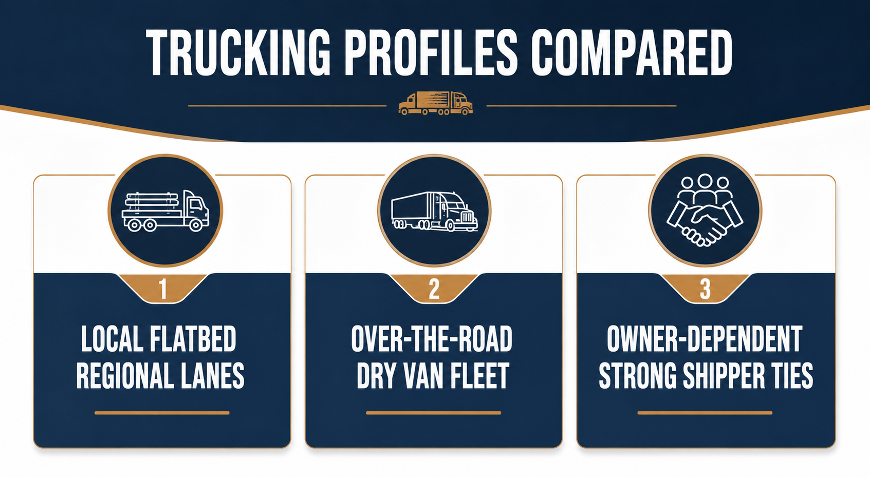 How Different Trucking Profiles in Nashville Compare on Value