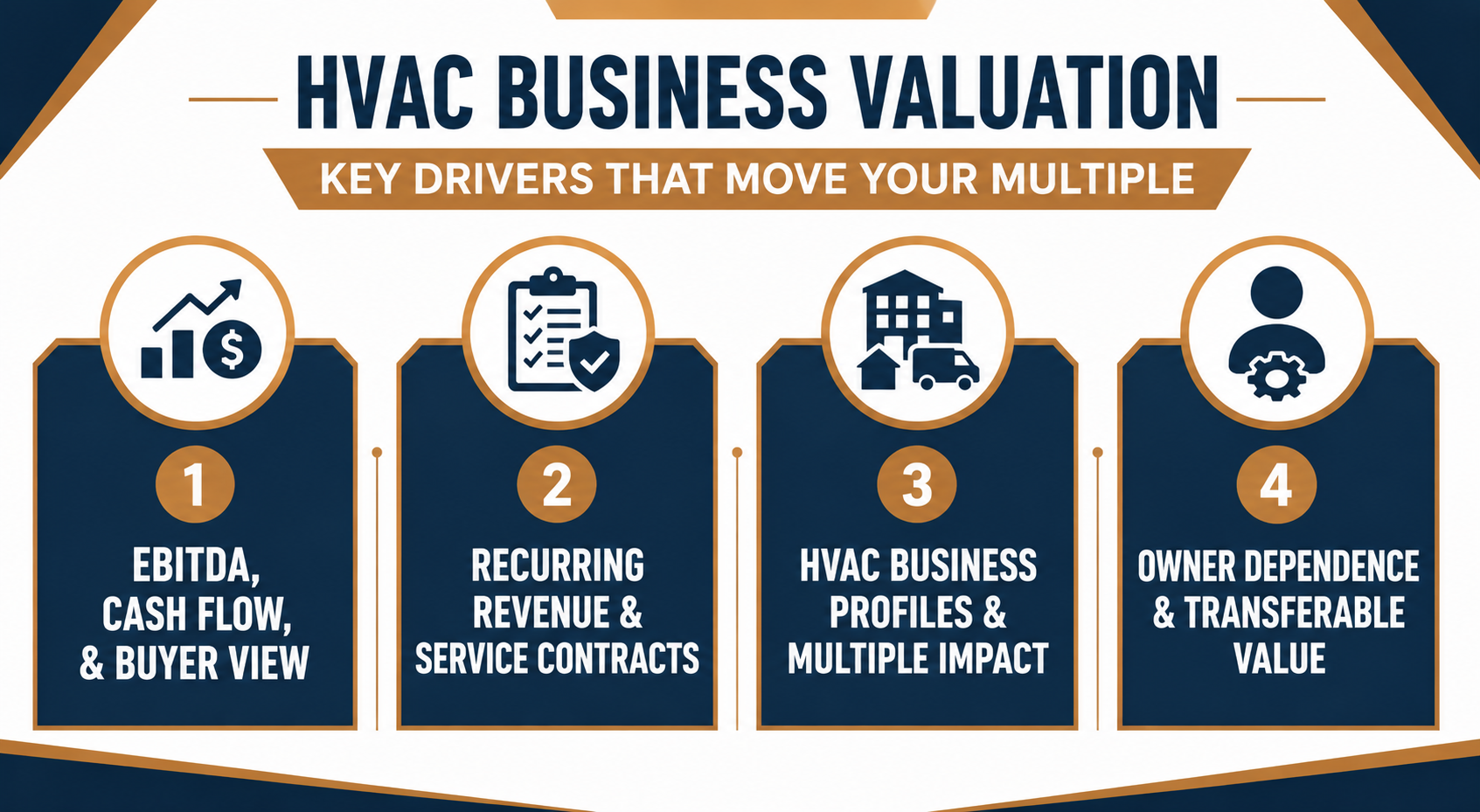 How HVAC Businesses Are Valued - Key Drivers That Move Your Multiple