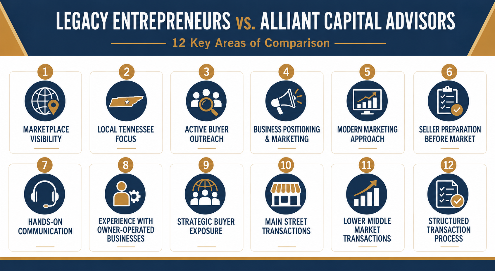 How Legacy Entrepreneurs and Alliant Capital Advisors Compare