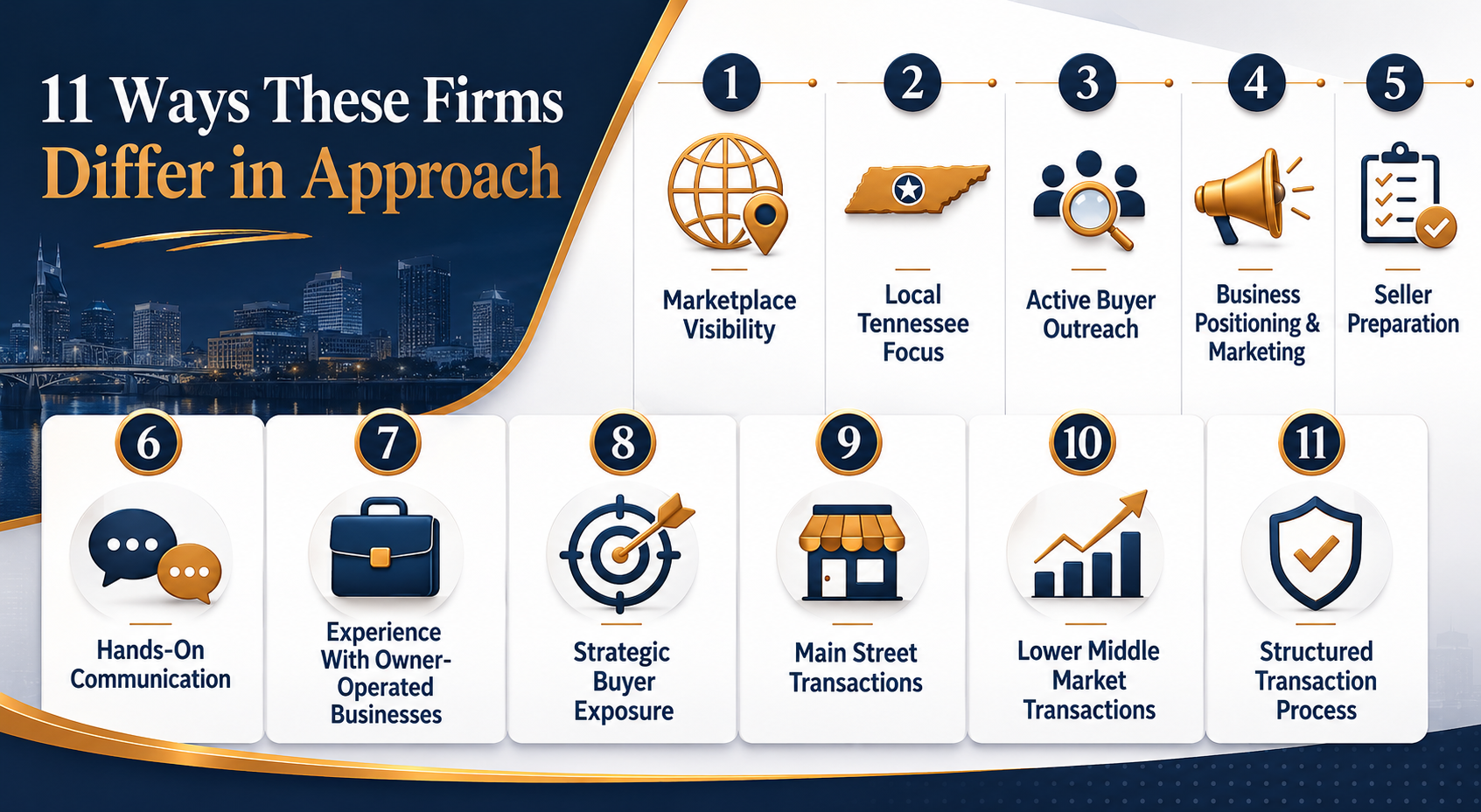 How These Firms Differ in Approach