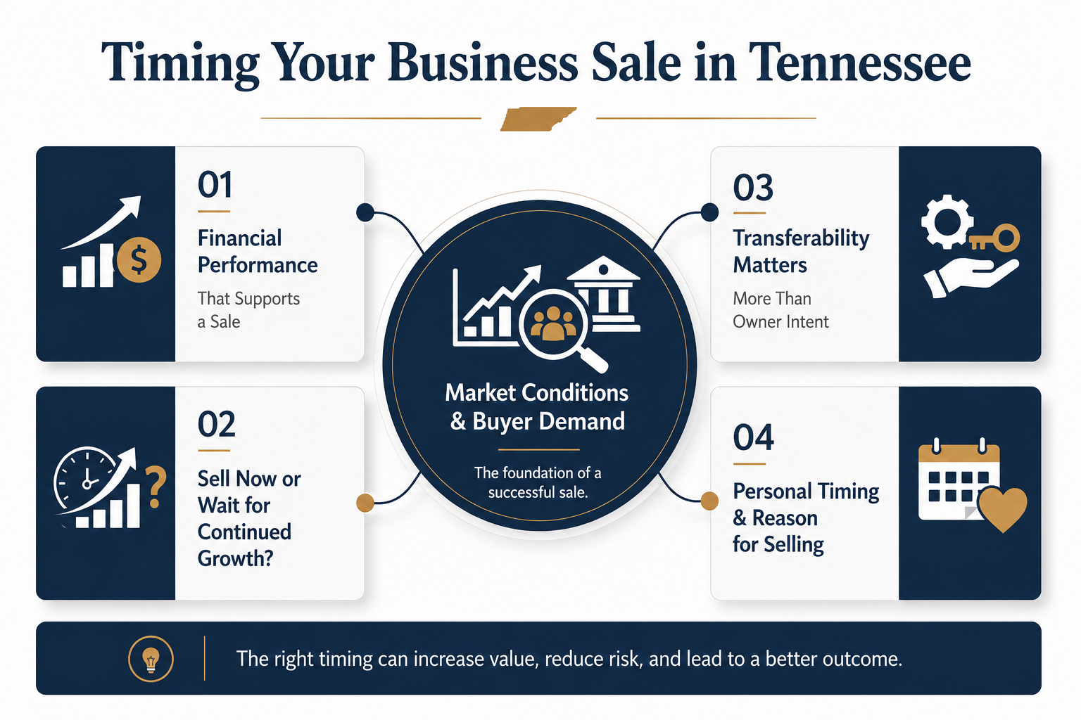How To Decide the Best Time To Sell a Business in Tennessee - Updated
