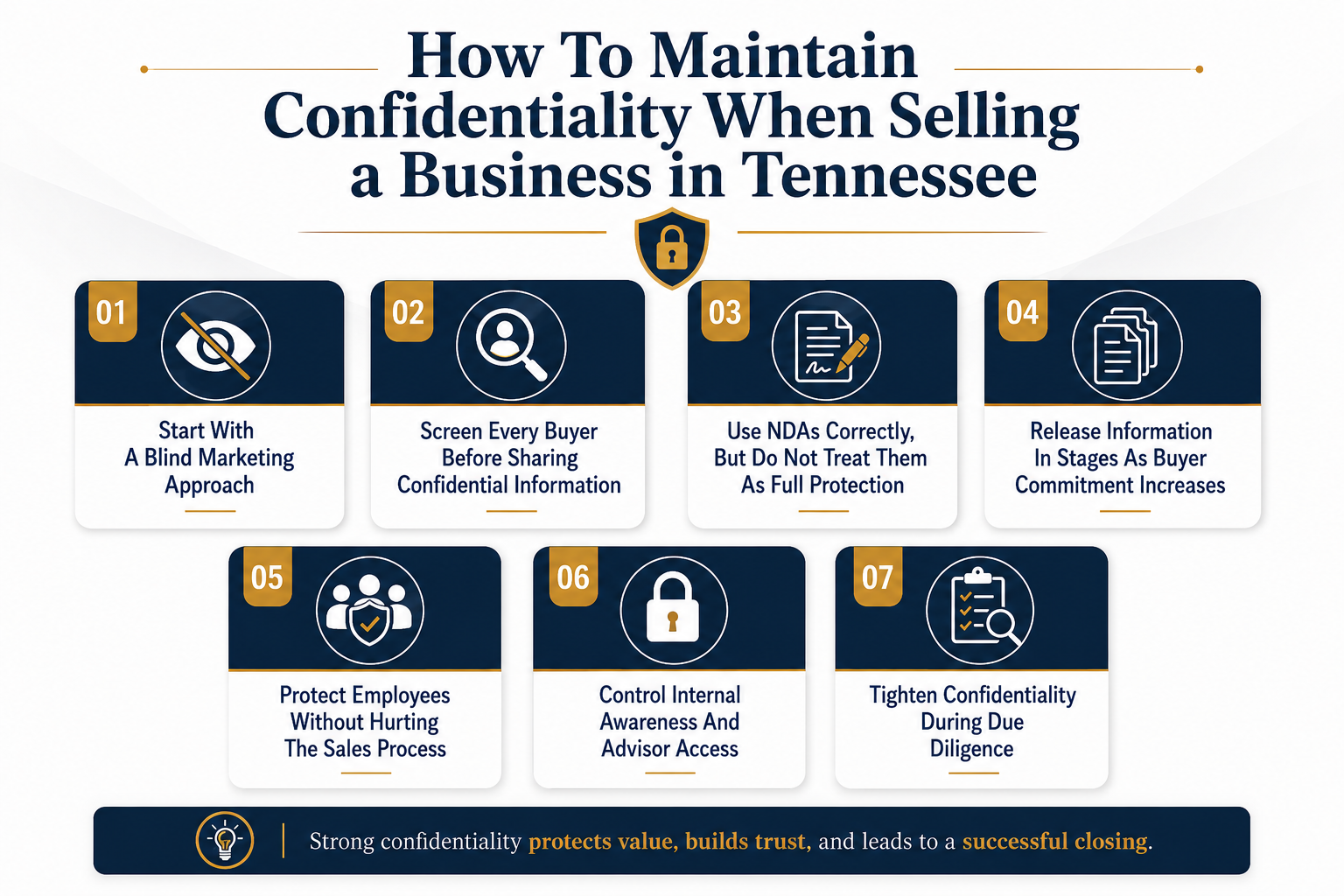 How To Maintain Confidentiality When Selling a Business in Tennessee - UPDATED