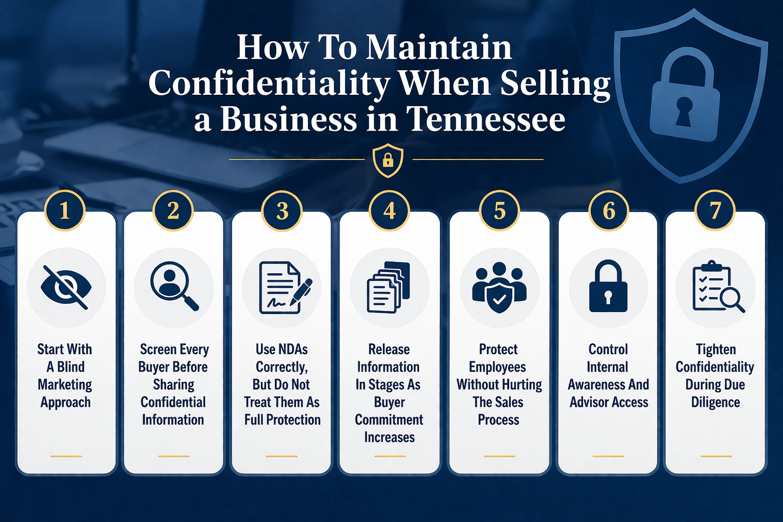 How To Maintain Confidentiality When Selling a Business in Tennessee
