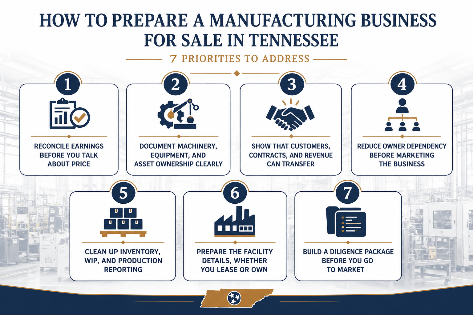 How To Prepare a Manufacturing Business for Sale in Tennessee — 7 Priorities To Address - UPDATED