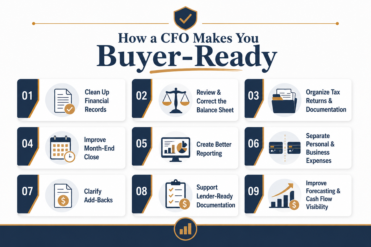 How a CFO Helps You Get Buyer Ready - UPDATED
