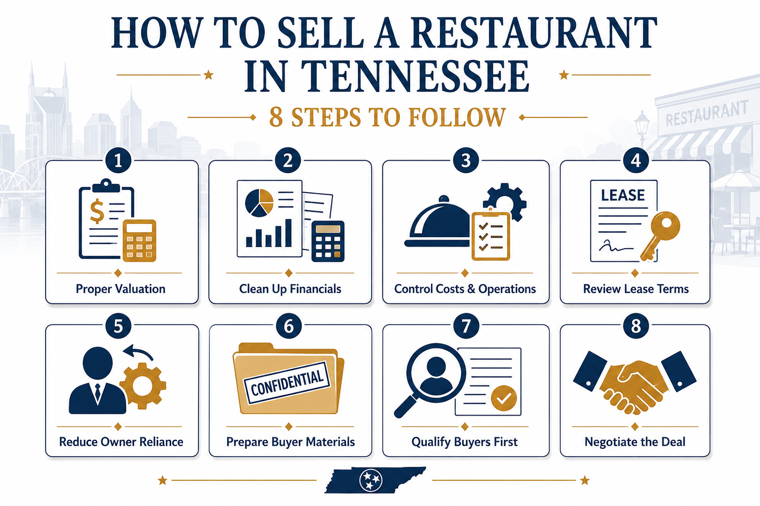 How to Sell a Restaurant in Tennessee - 8 Steps to Follow
