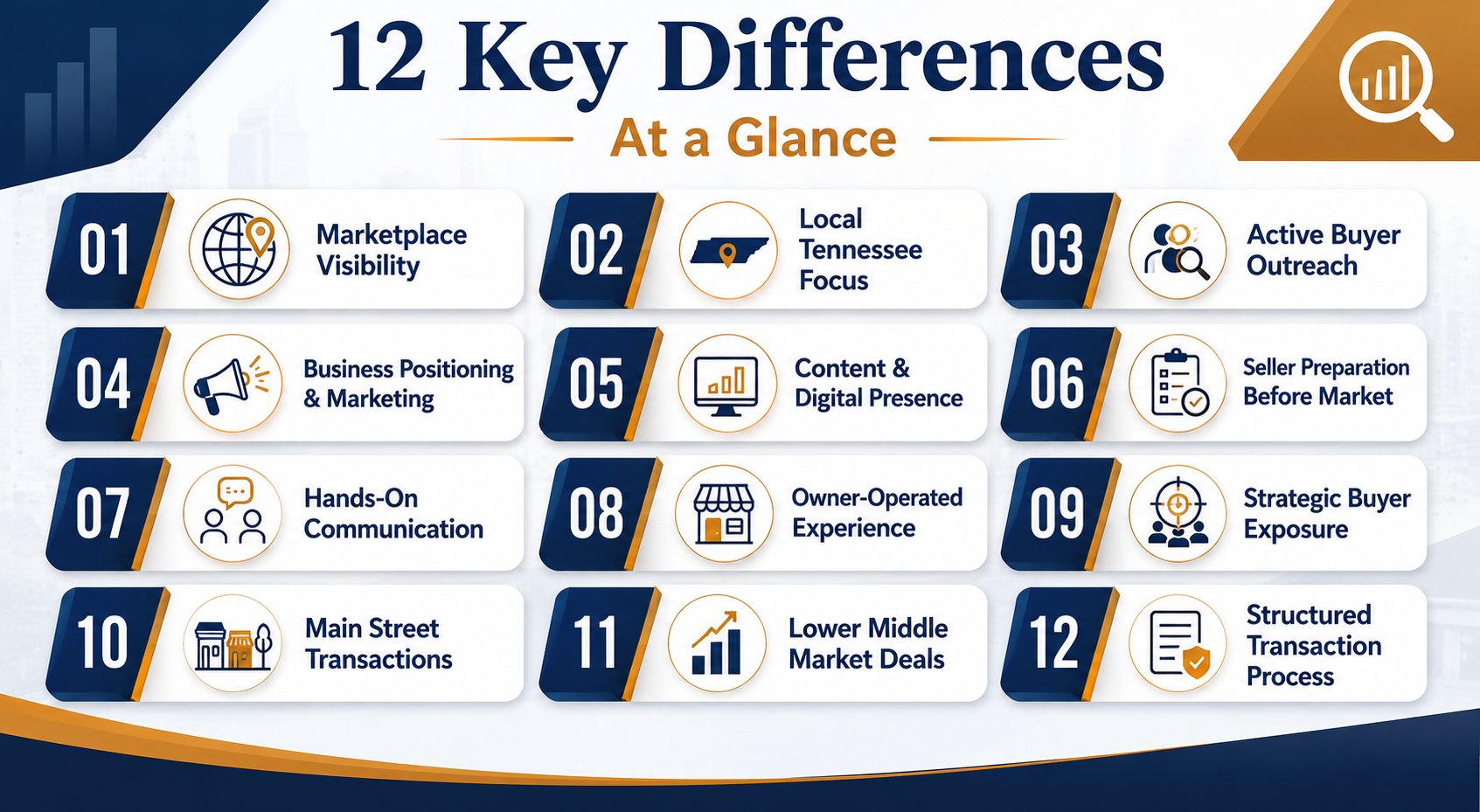 Key Differences Between the Two Firms
