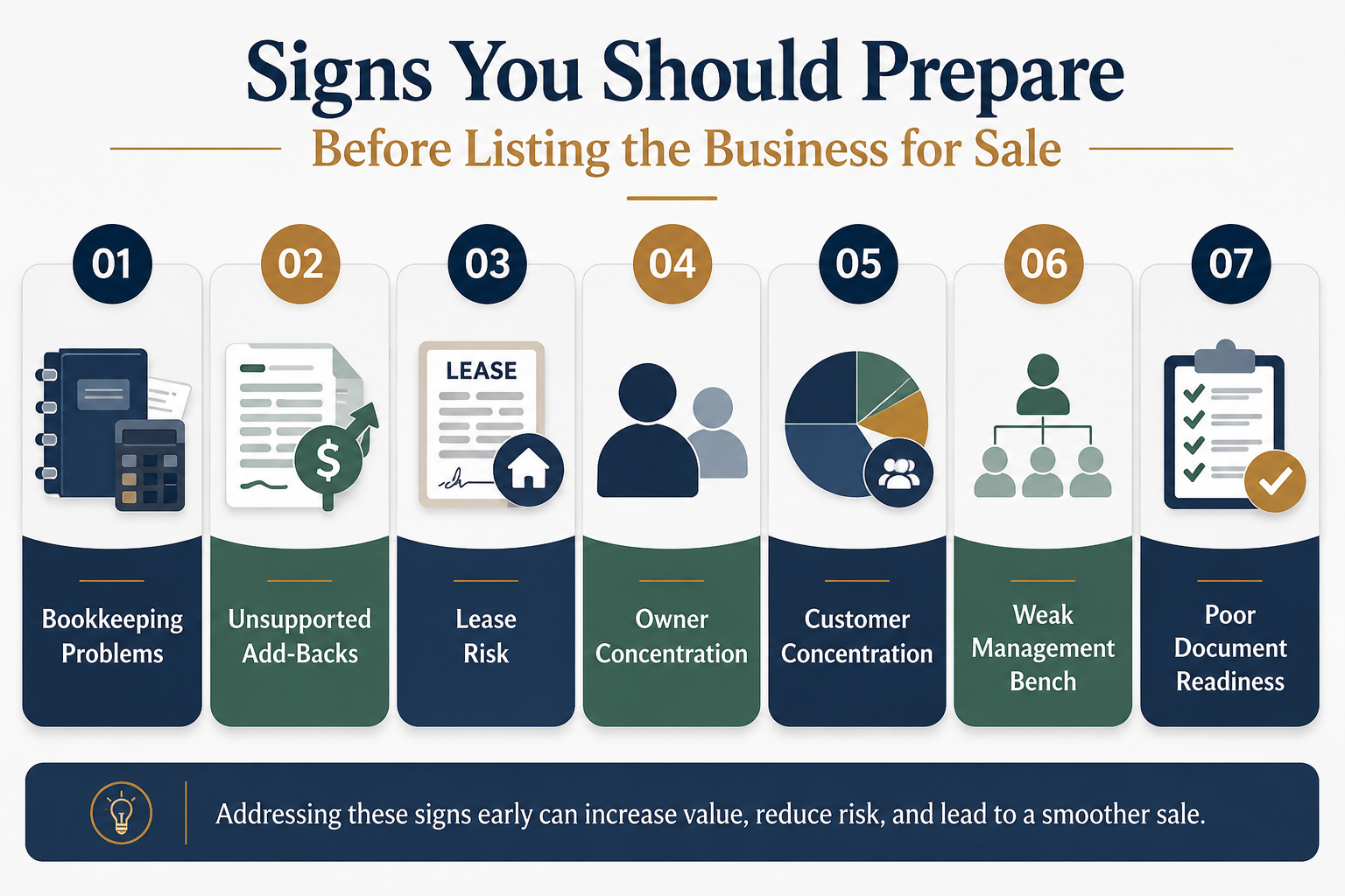 Signs You Should Prepare Before Listing the Business for Sale - UPDATED