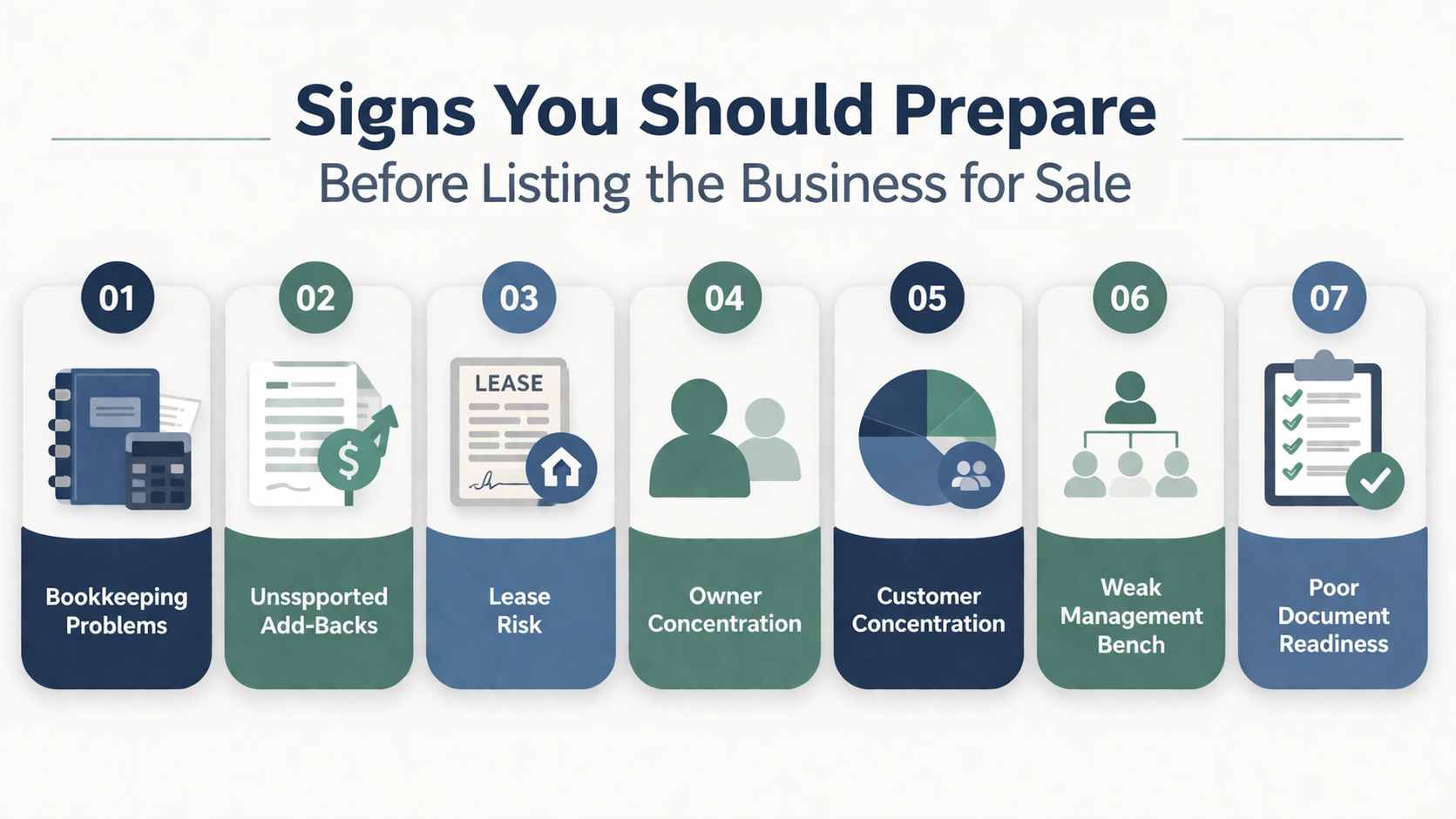 Signs You Should Prepare Before Listing the Business for Sale
