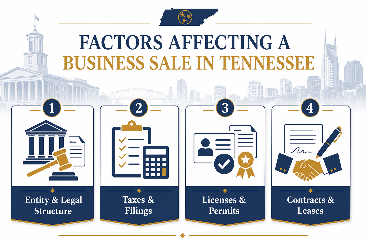 State-Specific Considerations That Can Affect a Business Sale in Tennessee - UPDATED