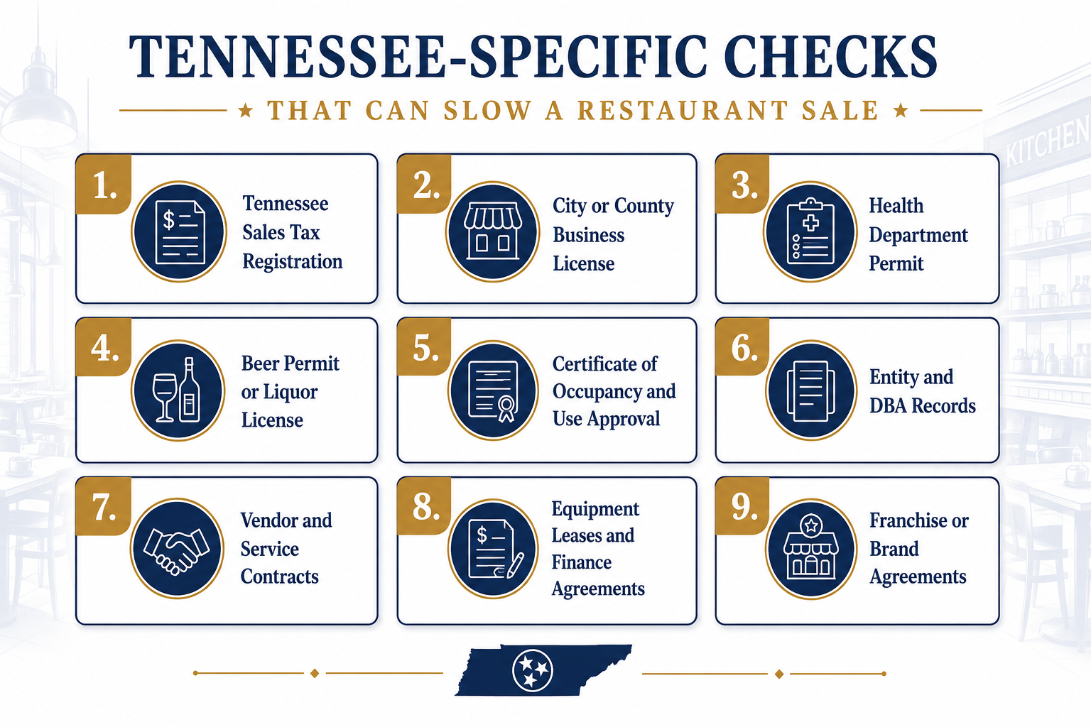 Tennessee-Specific Checks That Can Slow a Restaurant Sale - UPDATED