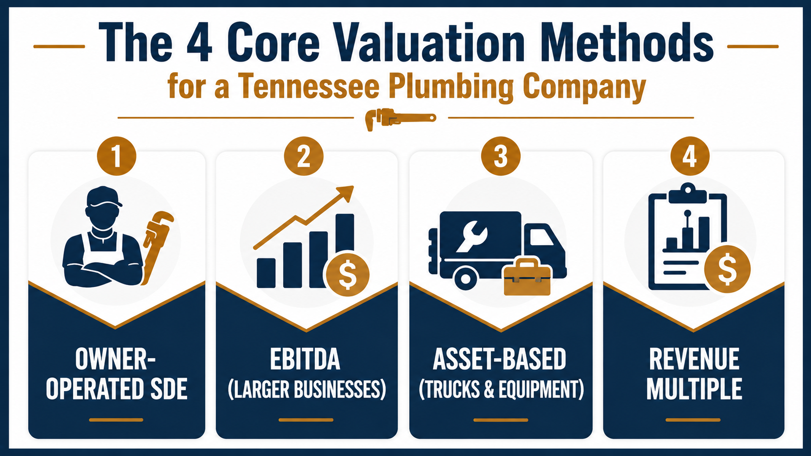 The Core Valuation Methods for a Tennessee Plumbing Company