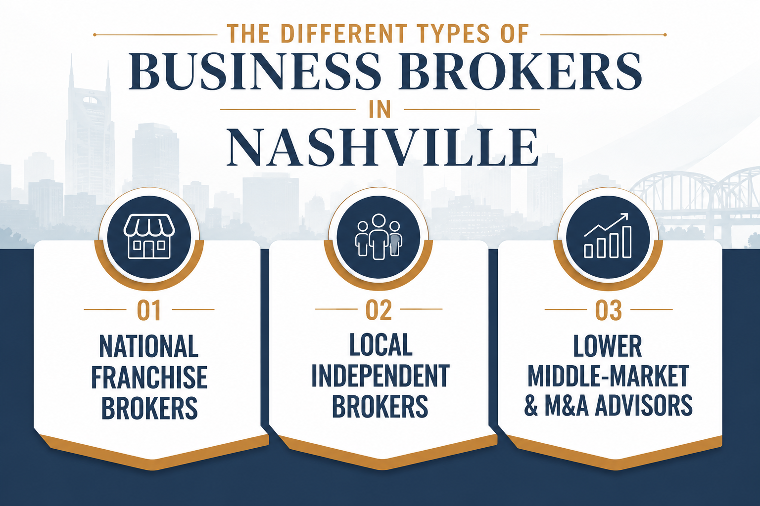 The Different Types of Business Brokers in Nashville