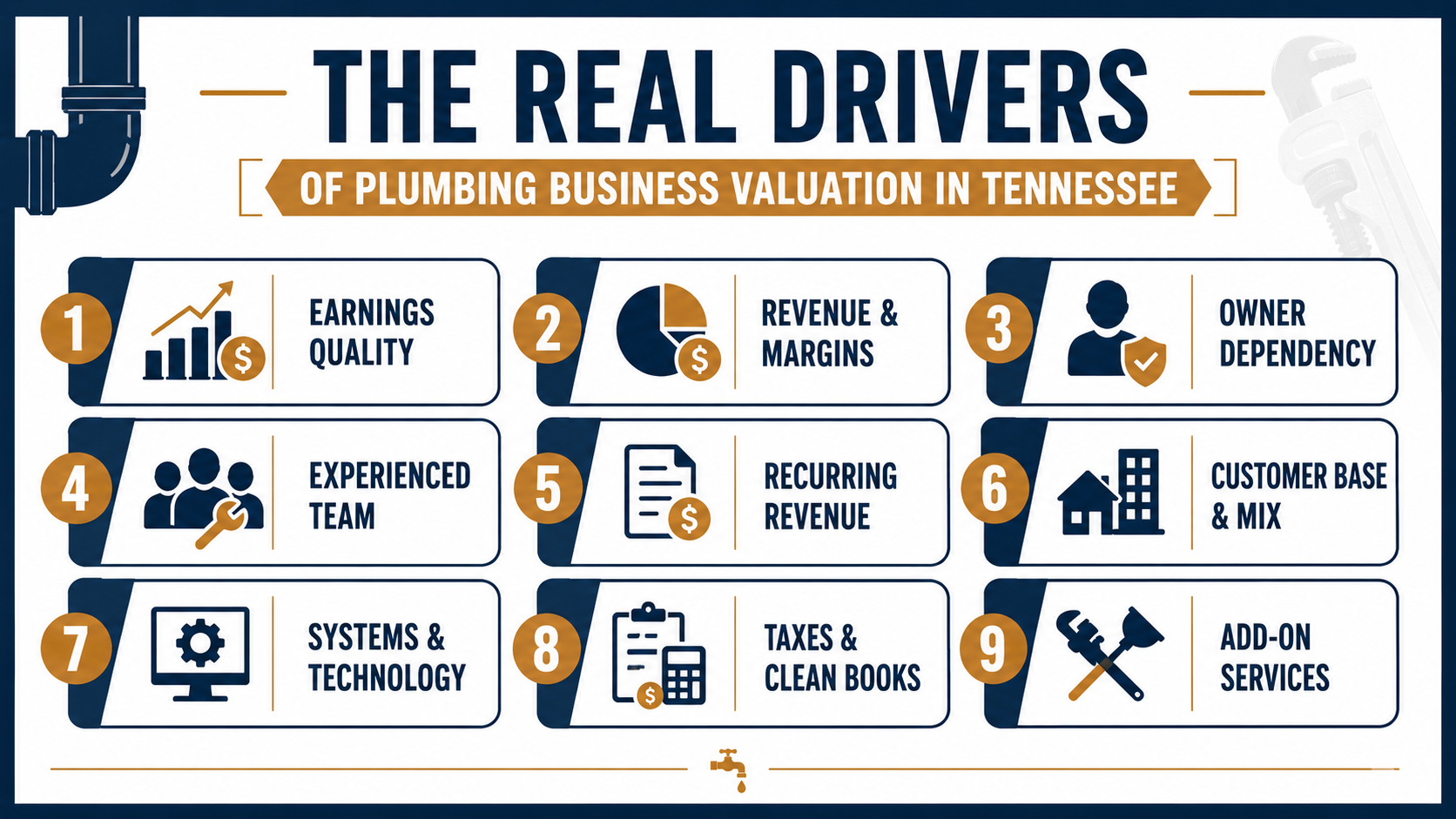 The Real Drivers of Plumbing Business Valuation in Tennessee