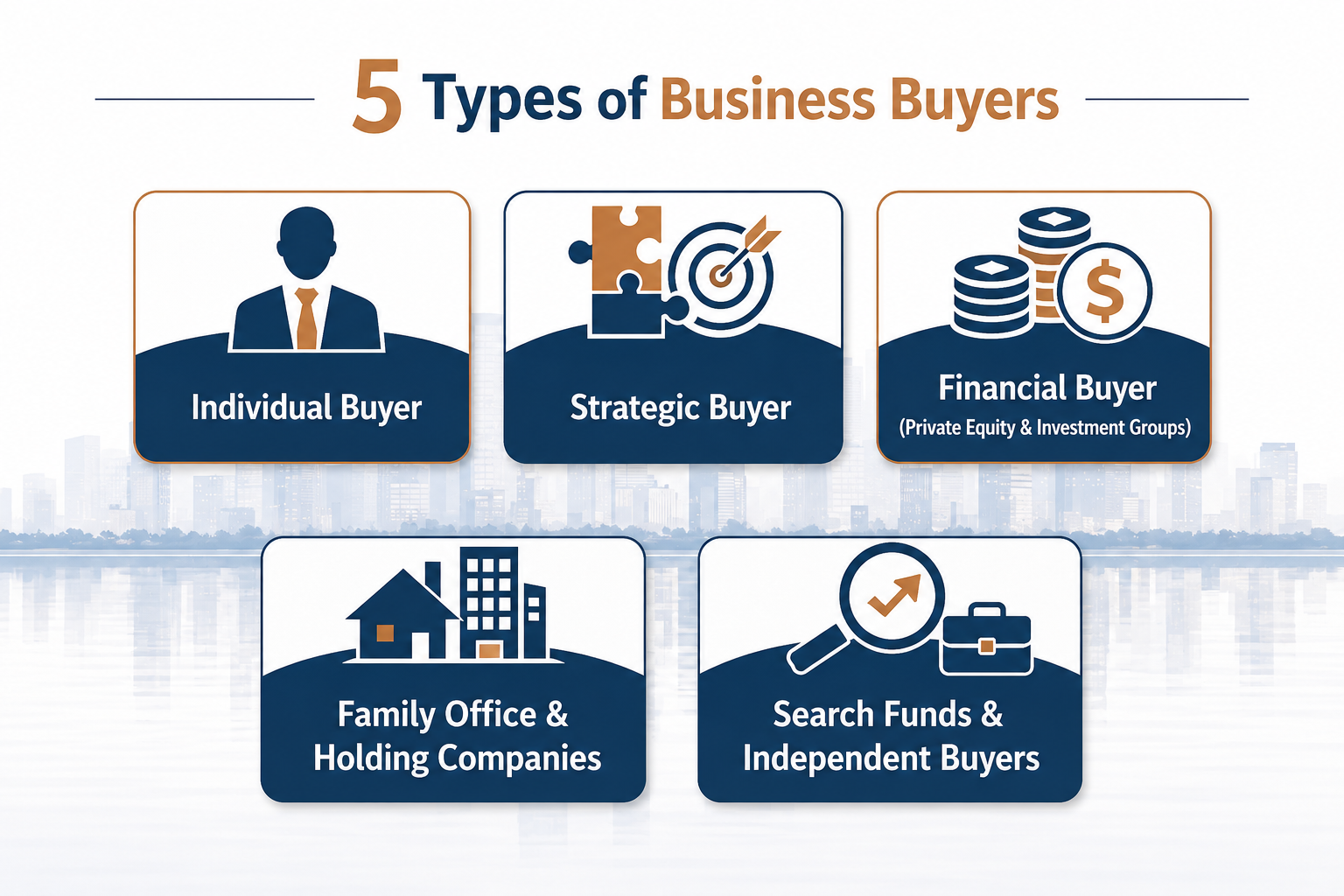 Types of Business Buyers - Understanding Your Options
