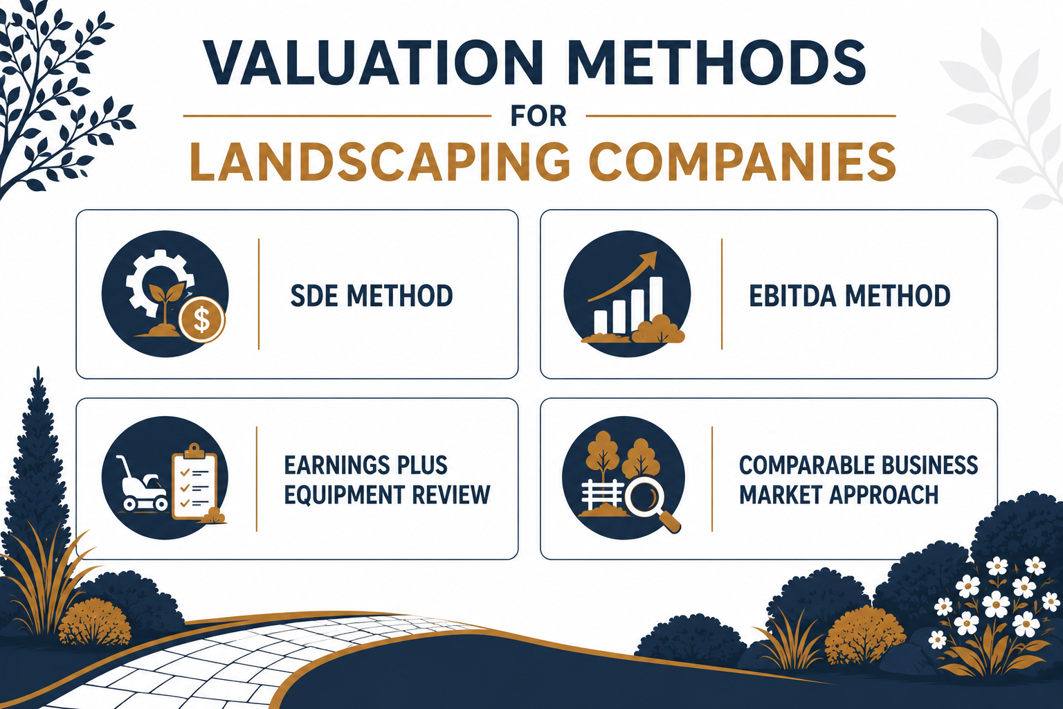 Valuation Methods For Landscaping Companies - UPDATED