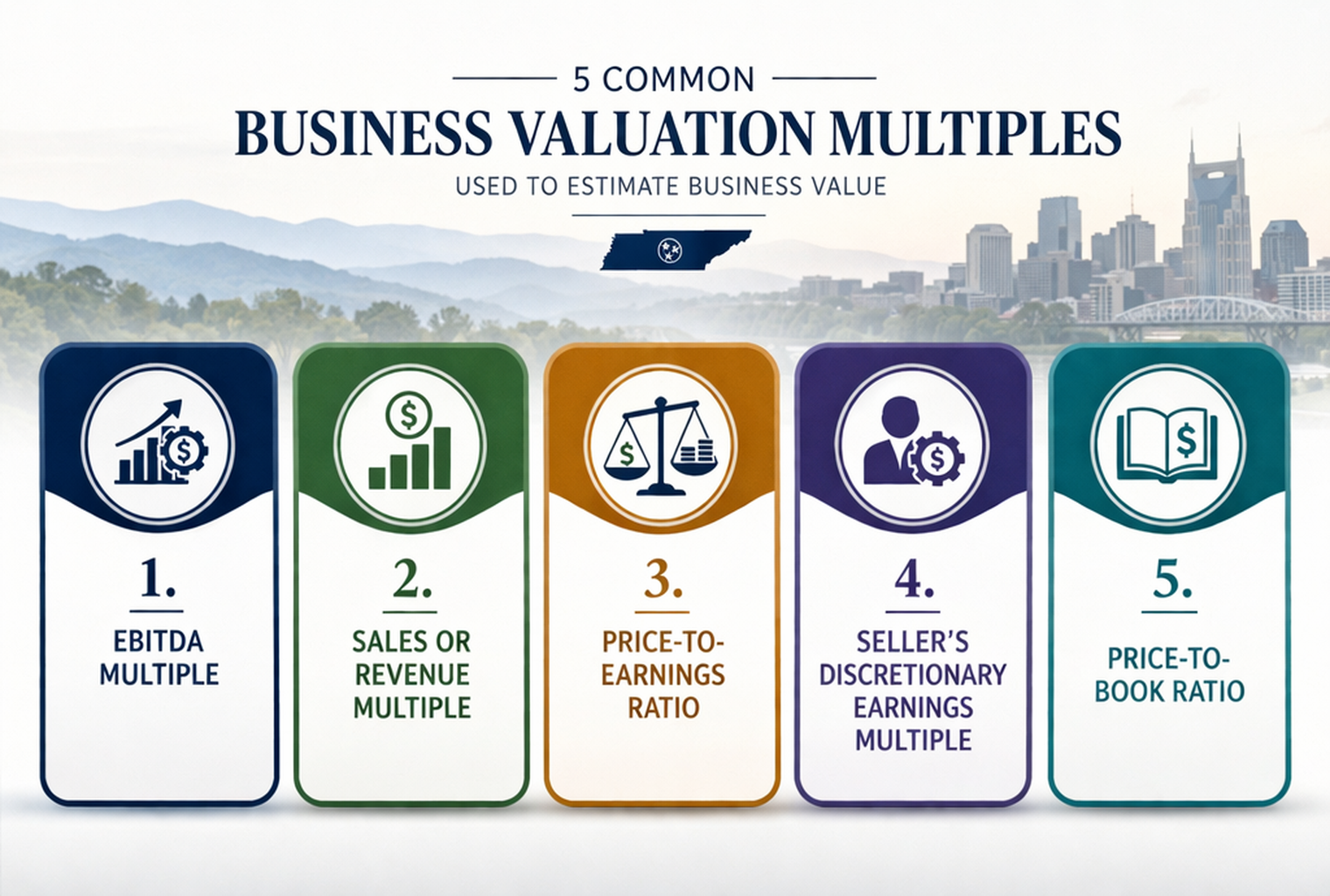 What Business Valuation Multiples Are