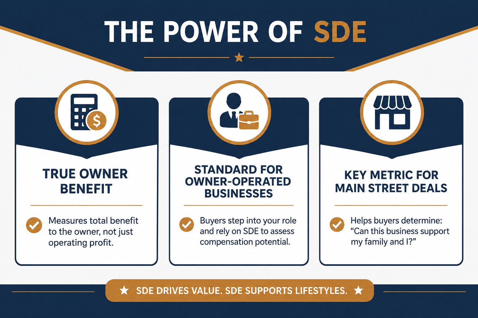 What SDE Is and Why Small Businesses Use It