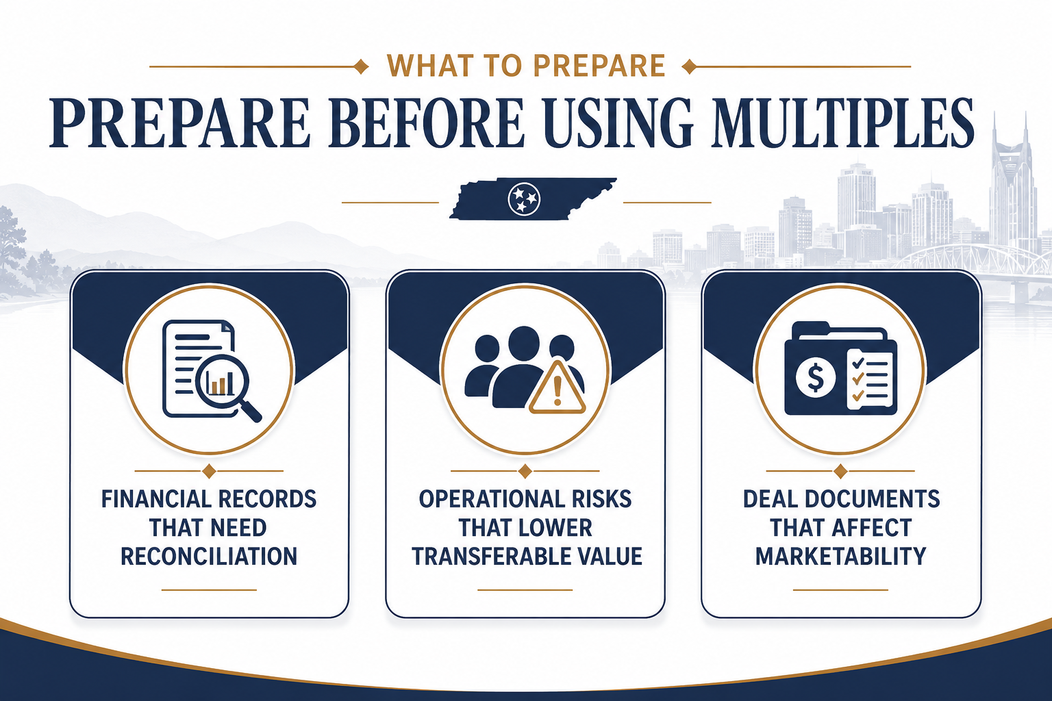 What To Prepare Before You Rely On A Multiple - UPDATED