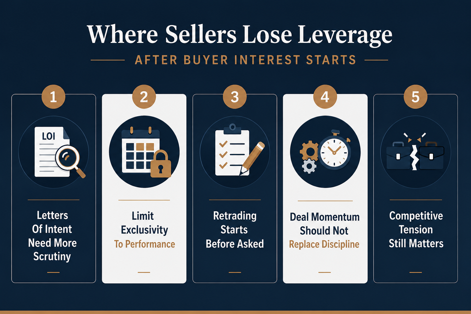 Where Sellers Lose Leverage After Buyer Interest Starts - Updated
