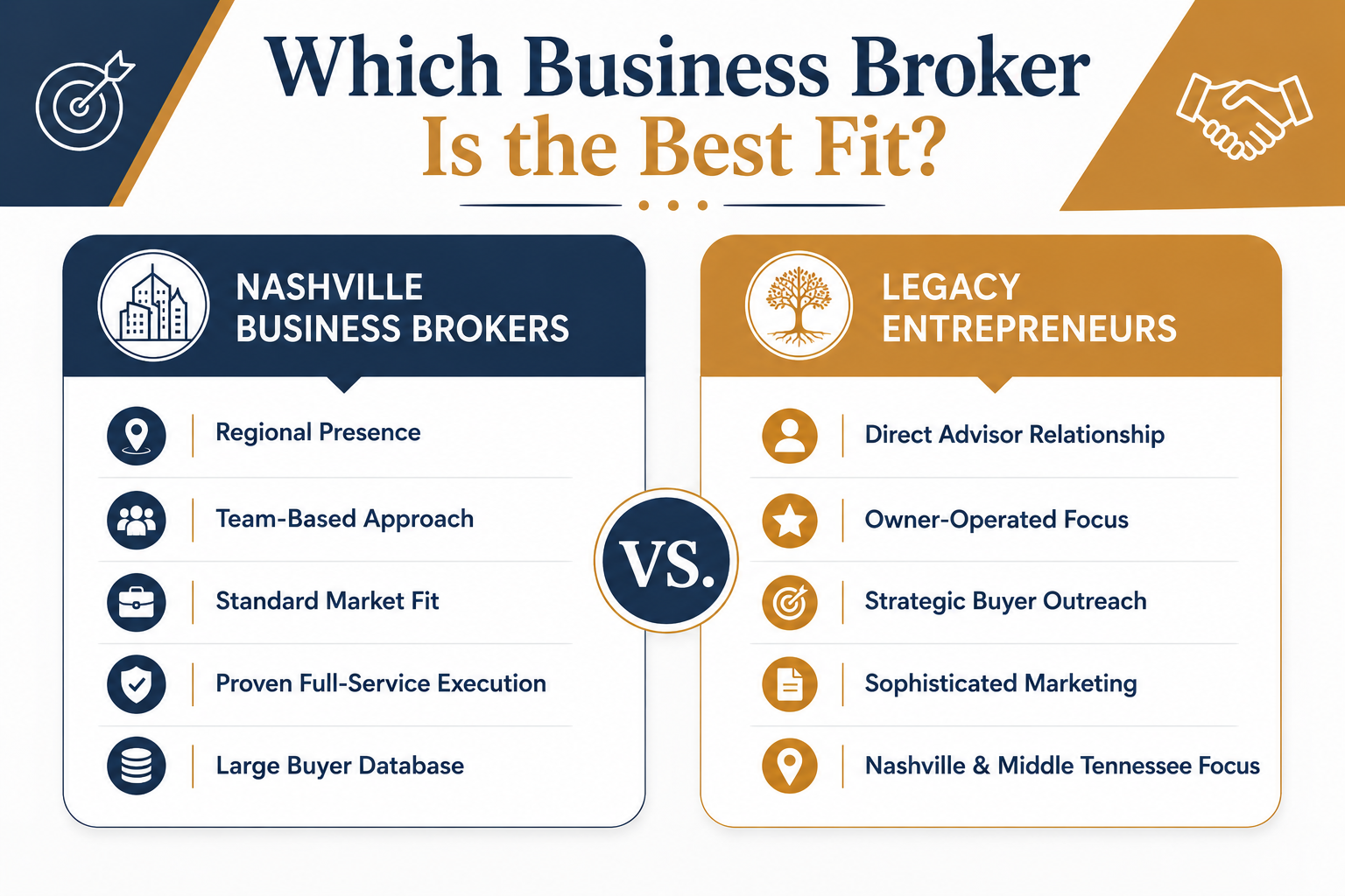 Which Business Broker Is the Best Fit - Legacy ETA vs Nashville Business Brokers