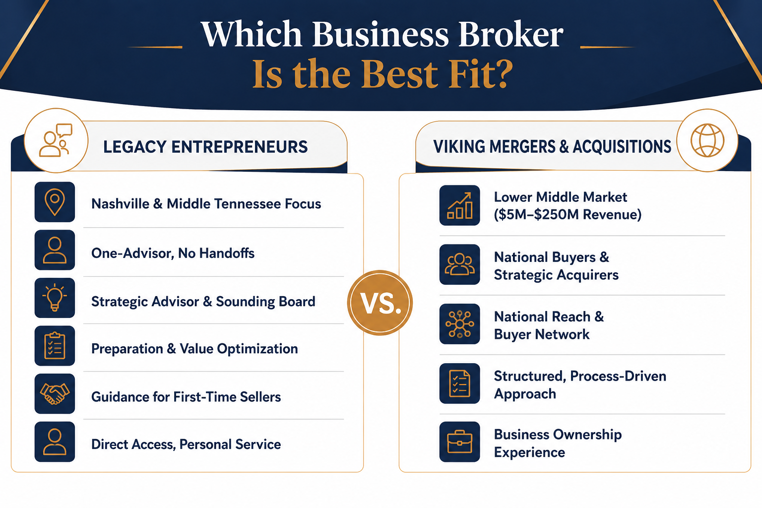 Which Business Broker Is the Best Fit-1