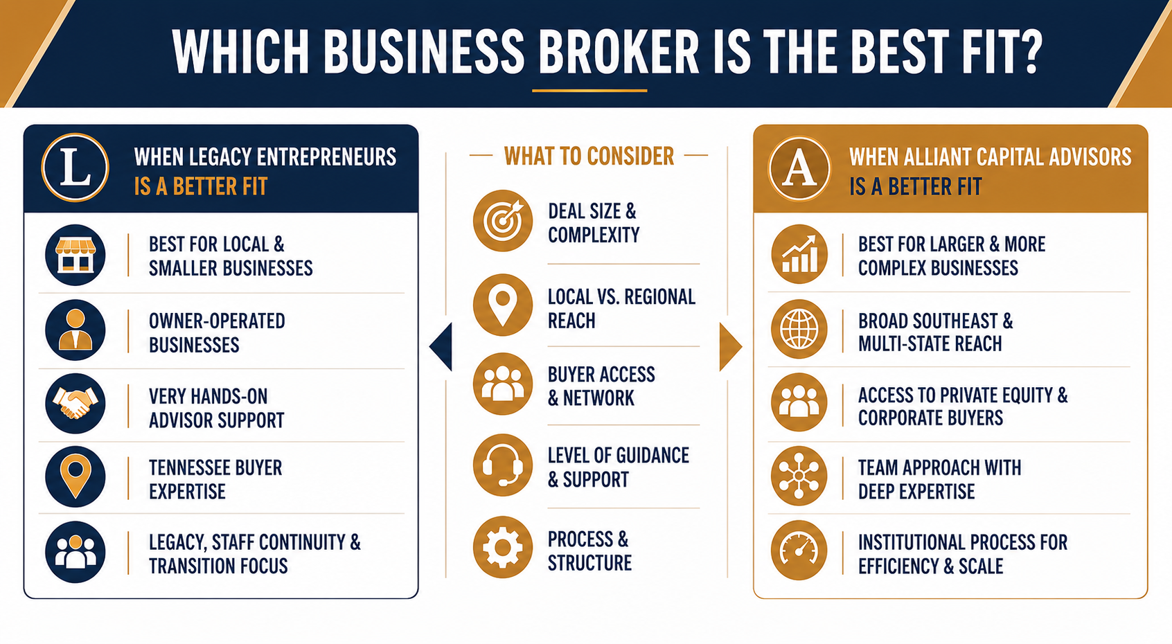 Which Business Broker Is the Best Fit