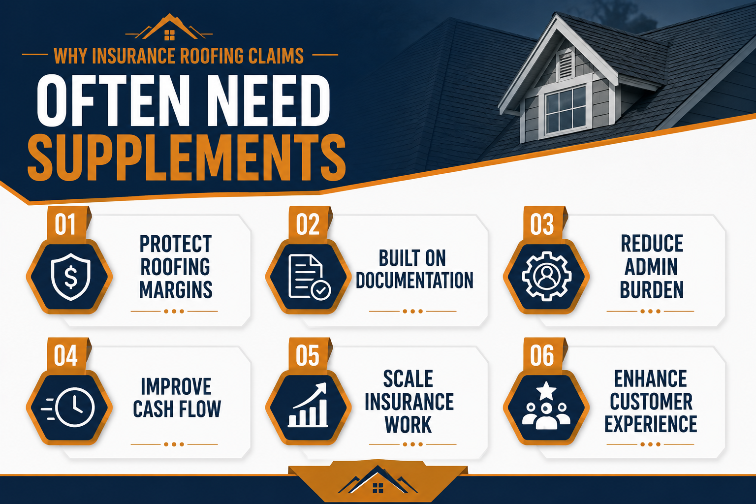 Why Insurance Roofing Claims Often Need Supplements
