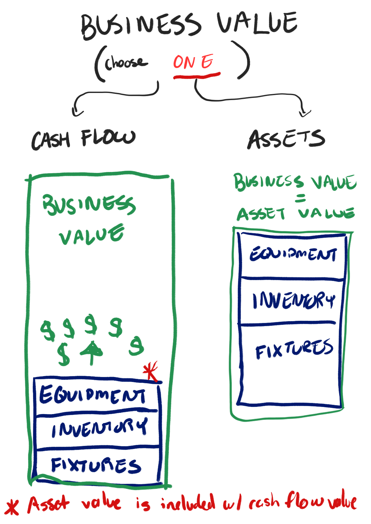 What’s My Business Worth? Why You Can’t “Double Dip” on Equipment, Fixtures & Inventory