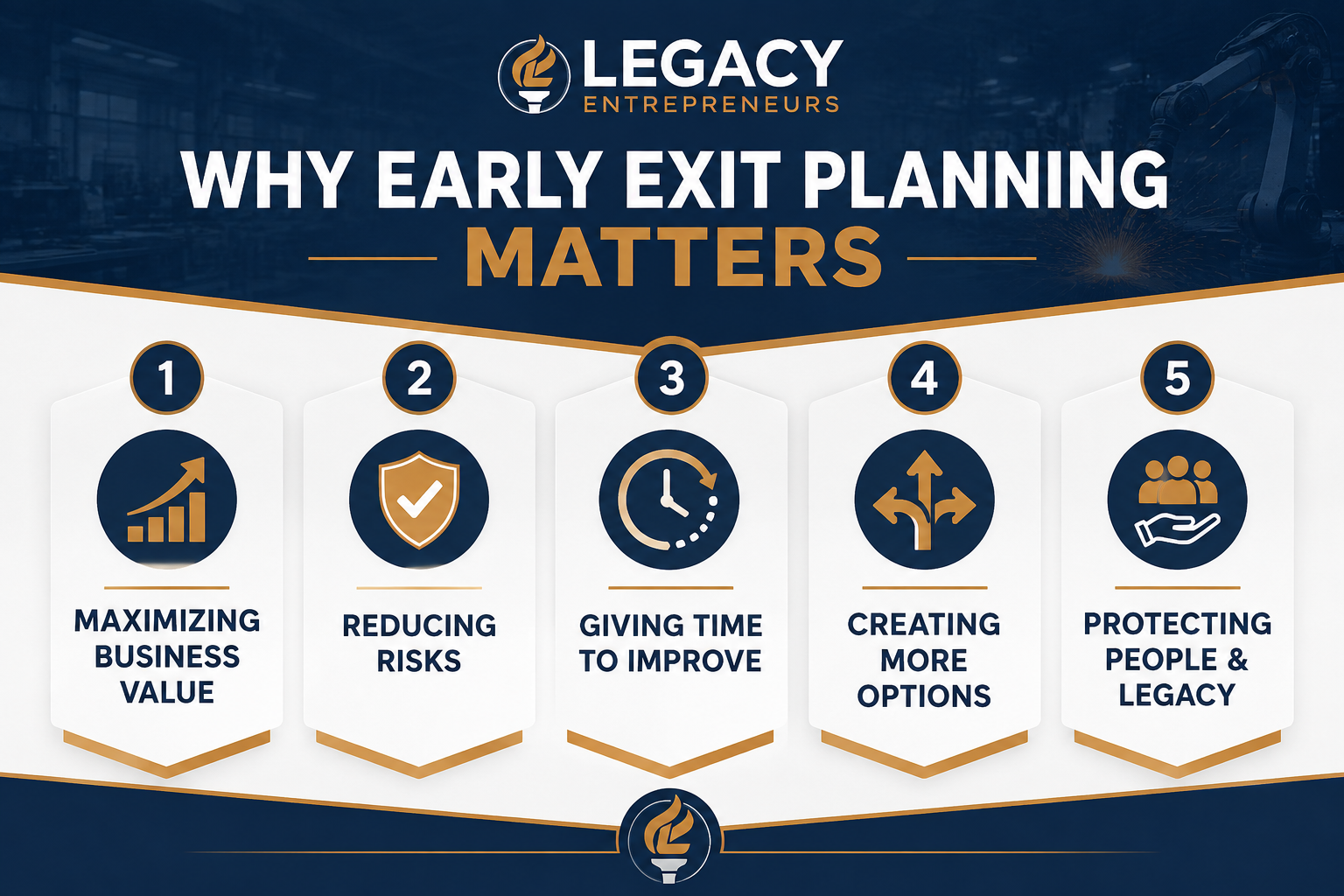 Guide to Manufacturing Exit Planning for Tennessee Business Owners